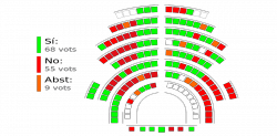 Votació de la prohibició de les Curses de Braus a Catalunya (28 de gener de 2010)